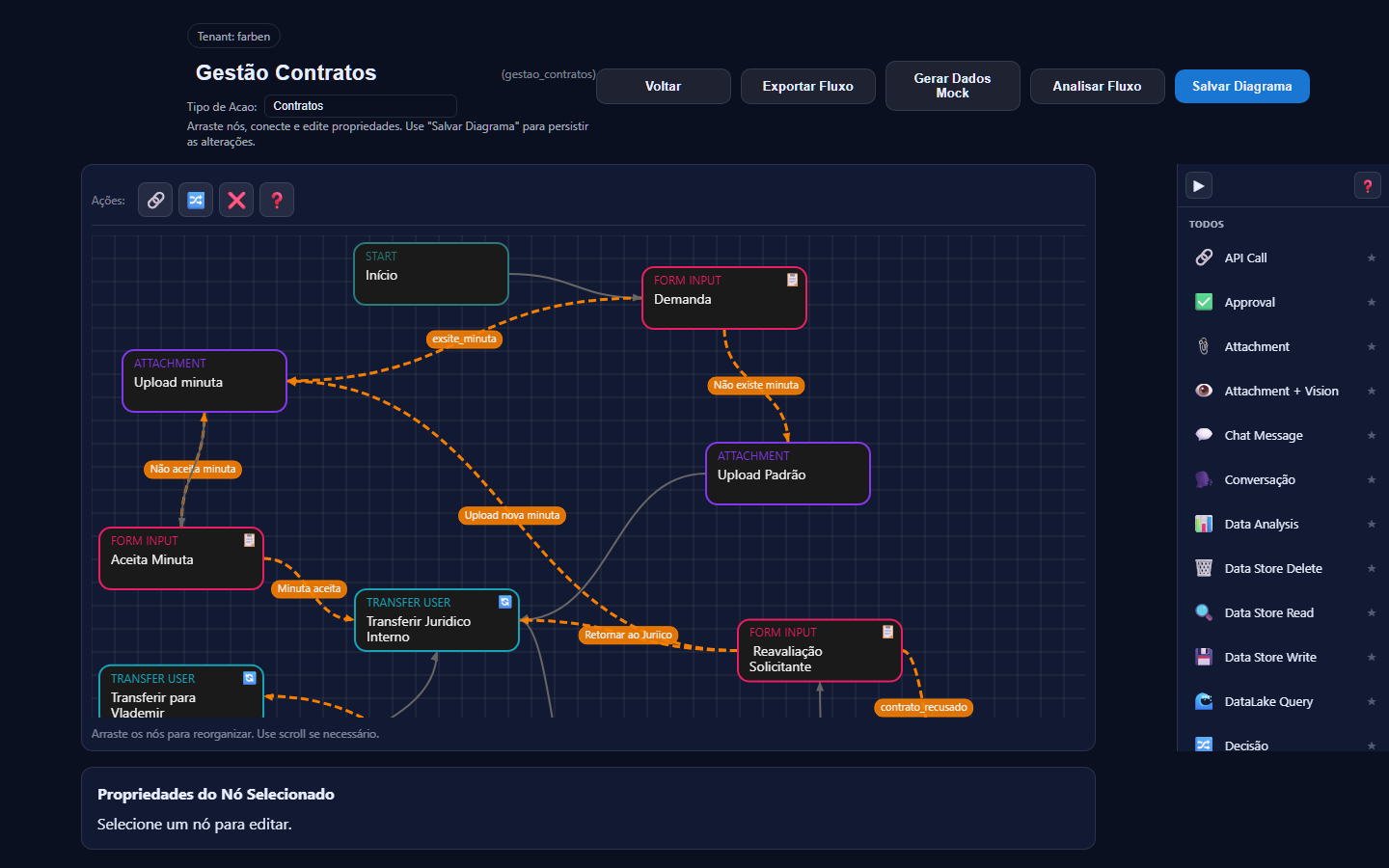 Diagrama de Gestão de Contratos